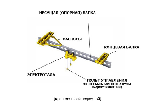 kran-mostovoy-podvesnoy-ustroystvo.jpg